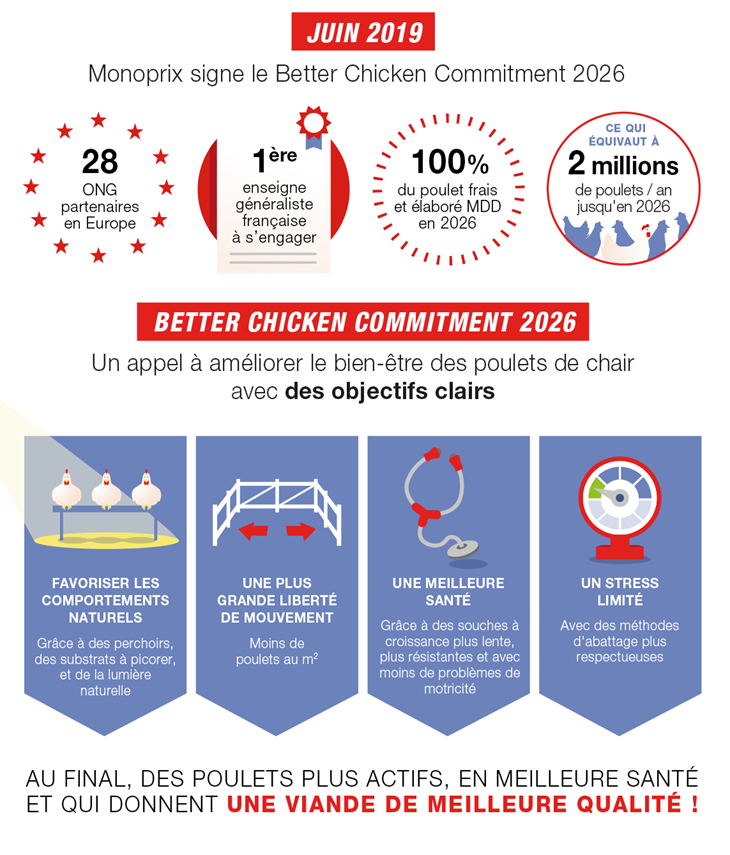 infographie BCC monoprix.png
