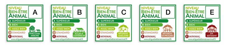 Etichetta benessere animale francese AEBEA
