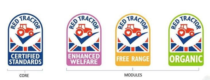 Red Tractor New Module June 2020