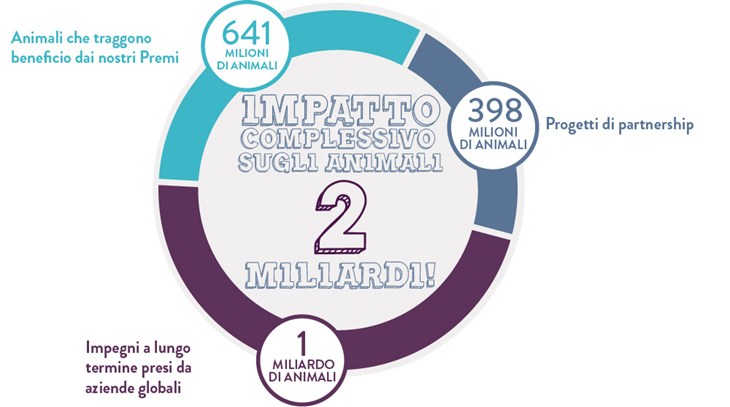 Impact Diagram 2020 IT